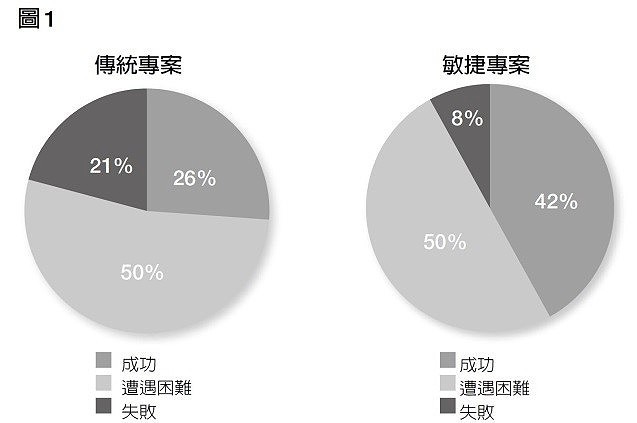 傳統專案敏捷專案.jpg