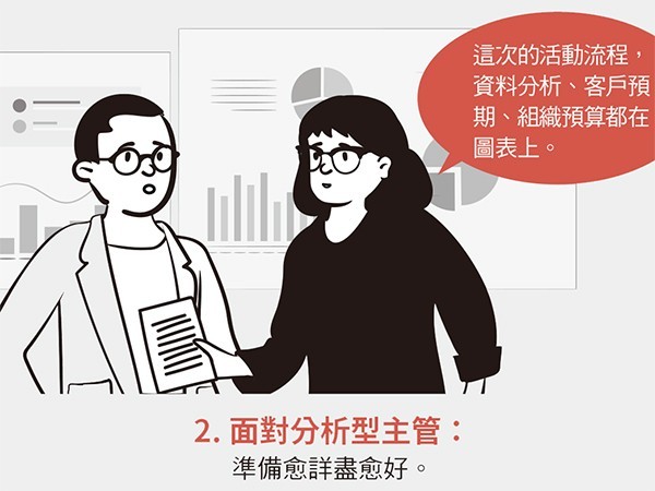 掌握4種主管風格,創造更好的溝通效果_2