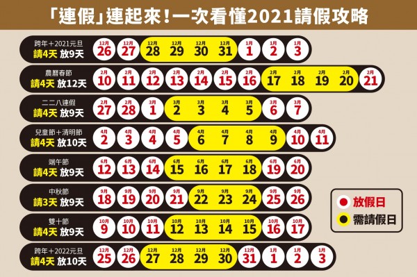 2021 休假攻略 明年8 次連假 這樣請假最過癮