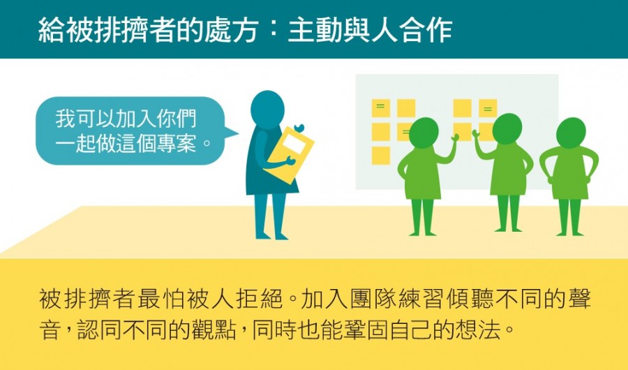 7 個增加勇氣的行動處方,絆腳石變墊腳石_4