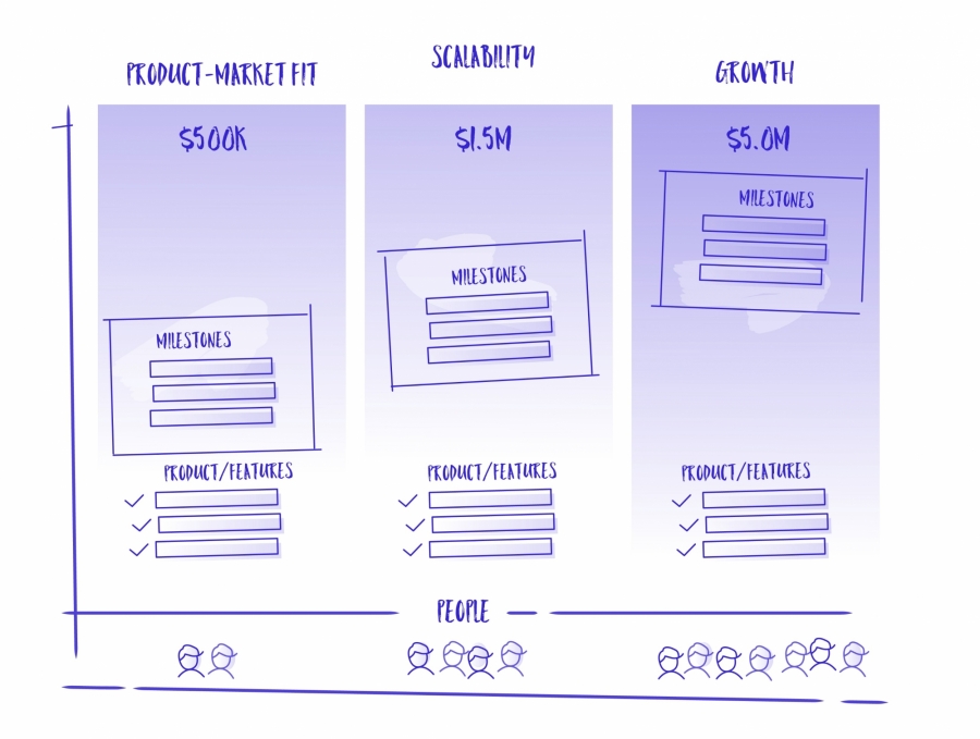 PMF_scalability_growth