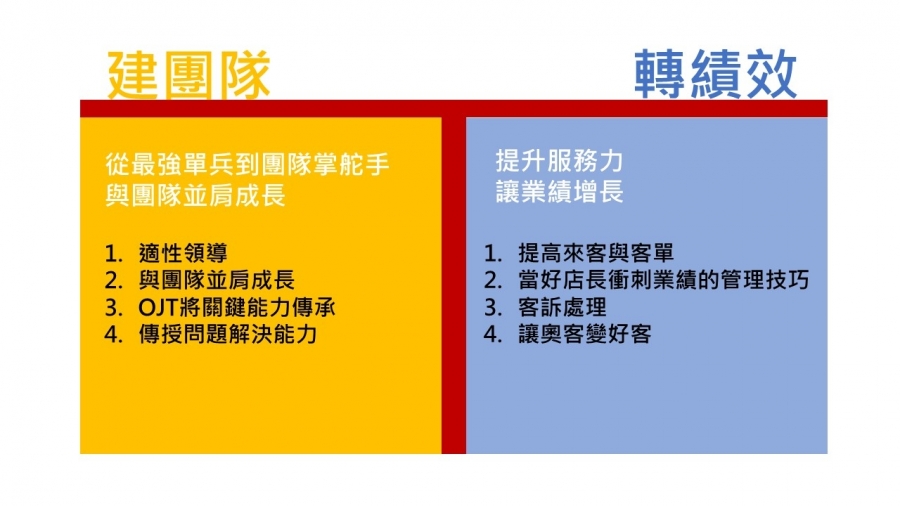 店長的T型能力.jpg