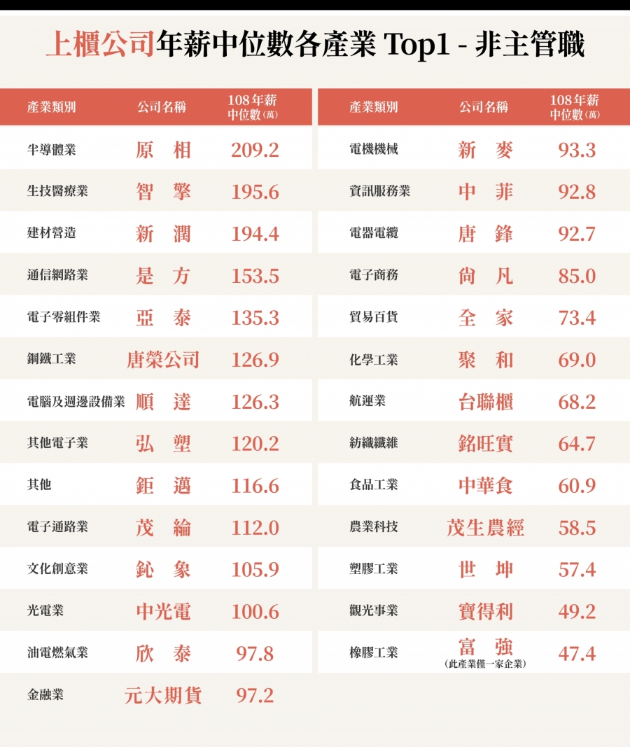 公司薪水排行Top10-4.jpg