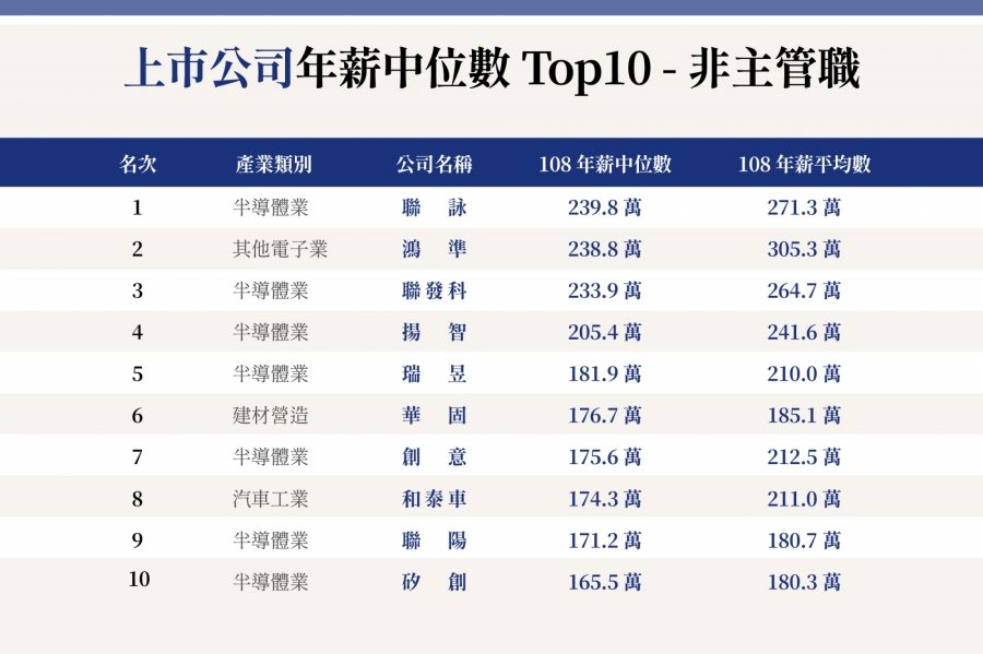 中位