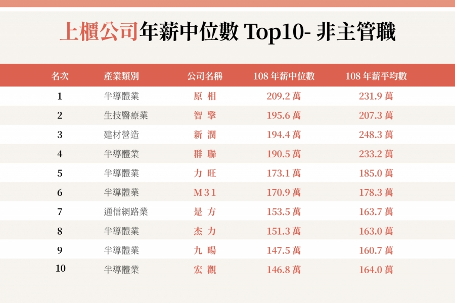 公司薪水排行Top10-2_0.jpg