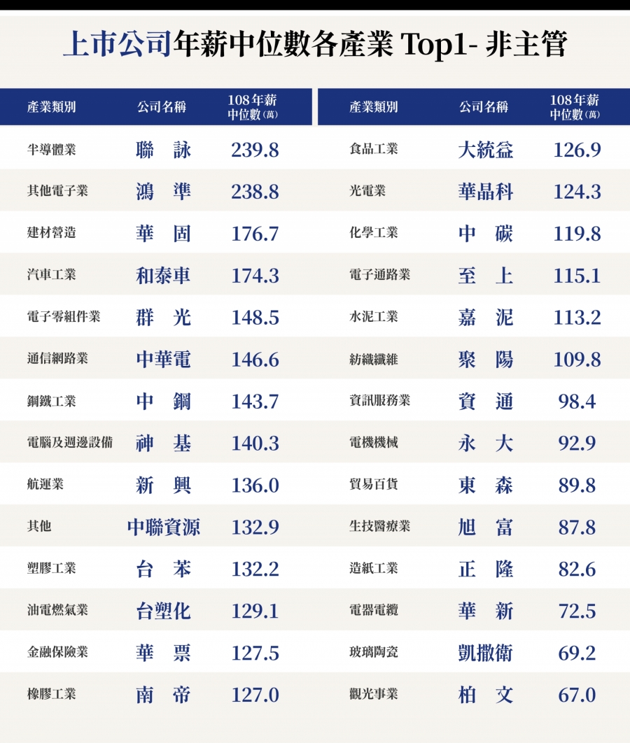 公司薪水排行Top10-3.jpg