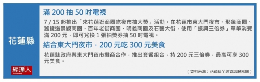 振興三倍券_花蓮縣加碼.JPG
