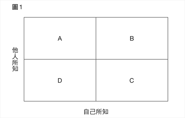 四象限.jpg
