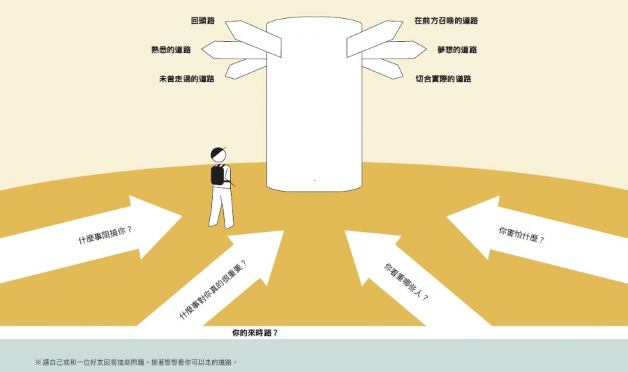 《全球商學院必修決策思維術》2