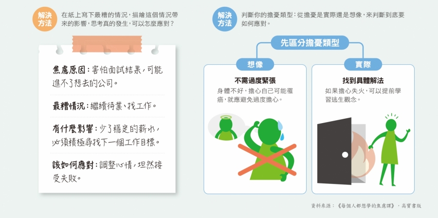 你是焦慮,還是擔憂?2