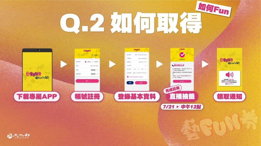 藝FUN券