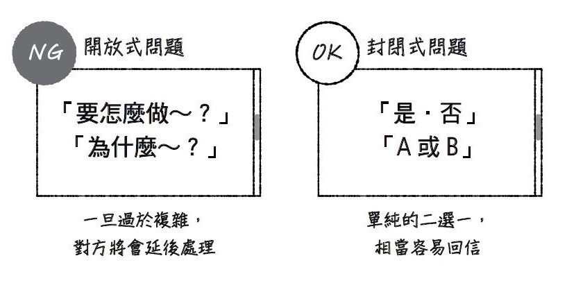 頂尖外商顧問的超效問題解決術_p137