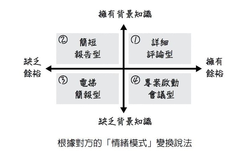 頂尖外商顧問的超效問題解決術_p75