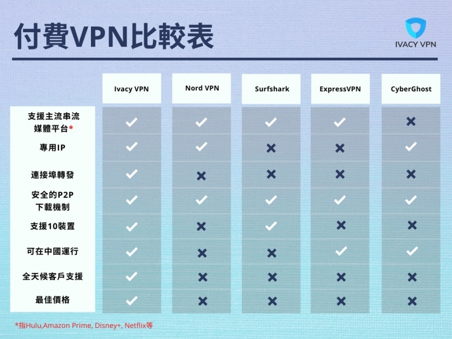 IvacyVPN