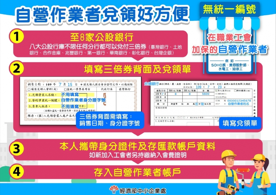 自營業者_經濟部中小企業處.jpg