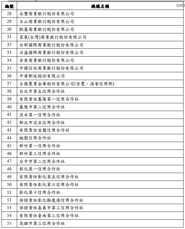 振興三倍券兌付金融機構_2.jpg