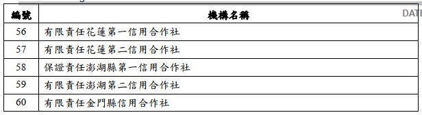 振興三倍券兌付金融機構_3.jpg