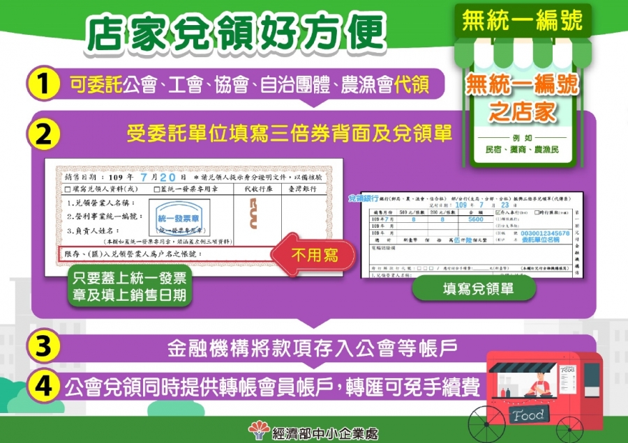 無統編店家_經濟部中小企業處.jpg