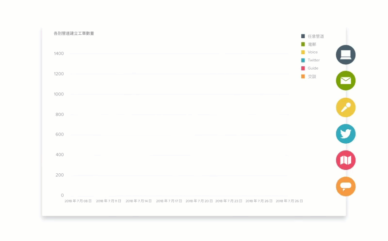 Zendesk