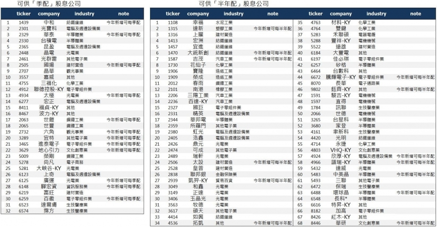 圖一