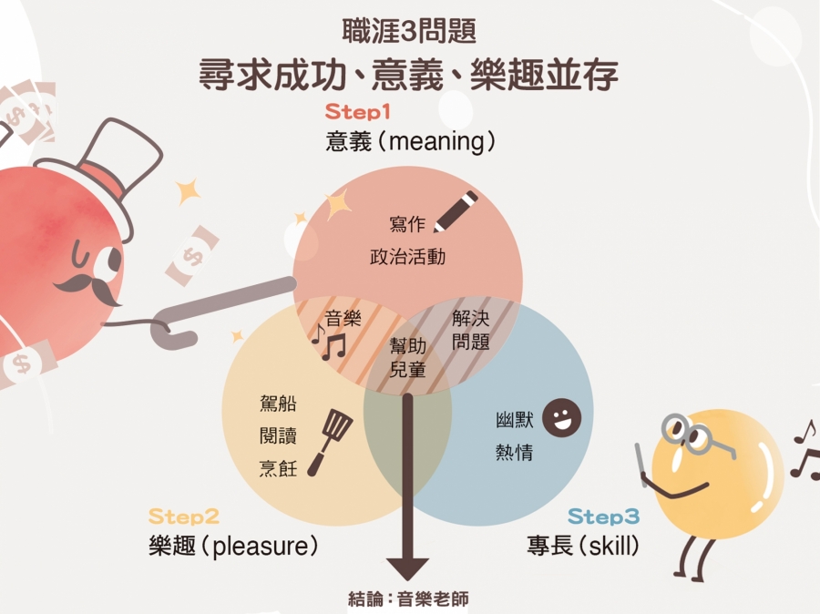 經理人月刊-NO188期-133