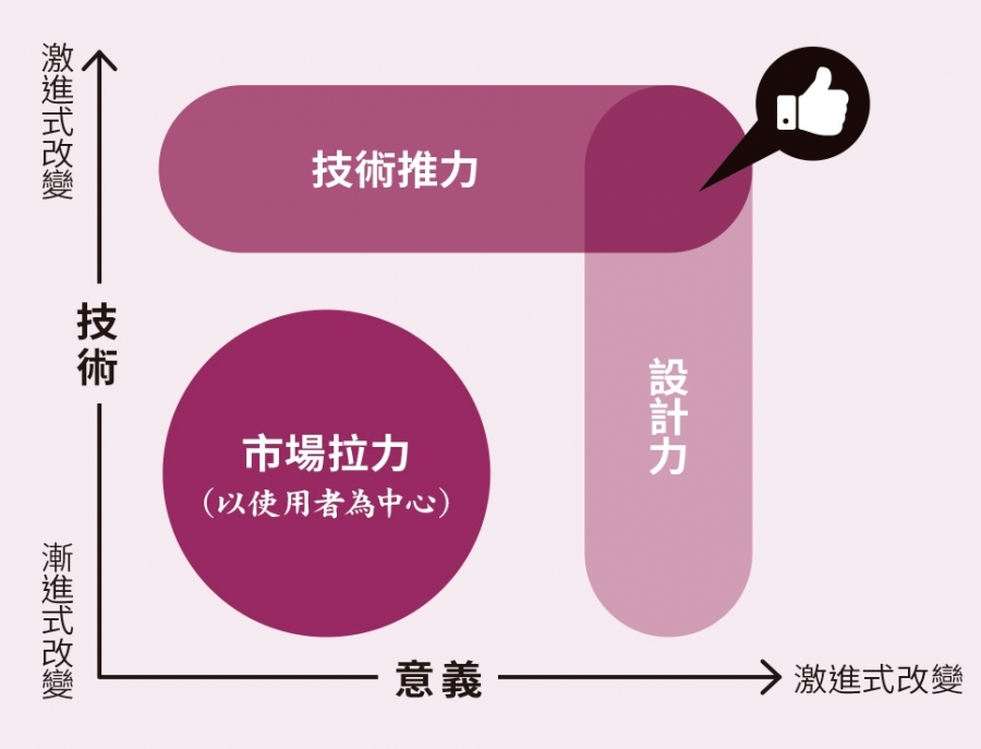 經理人月刊-NO190期-拉頁_設計力創新.jpg