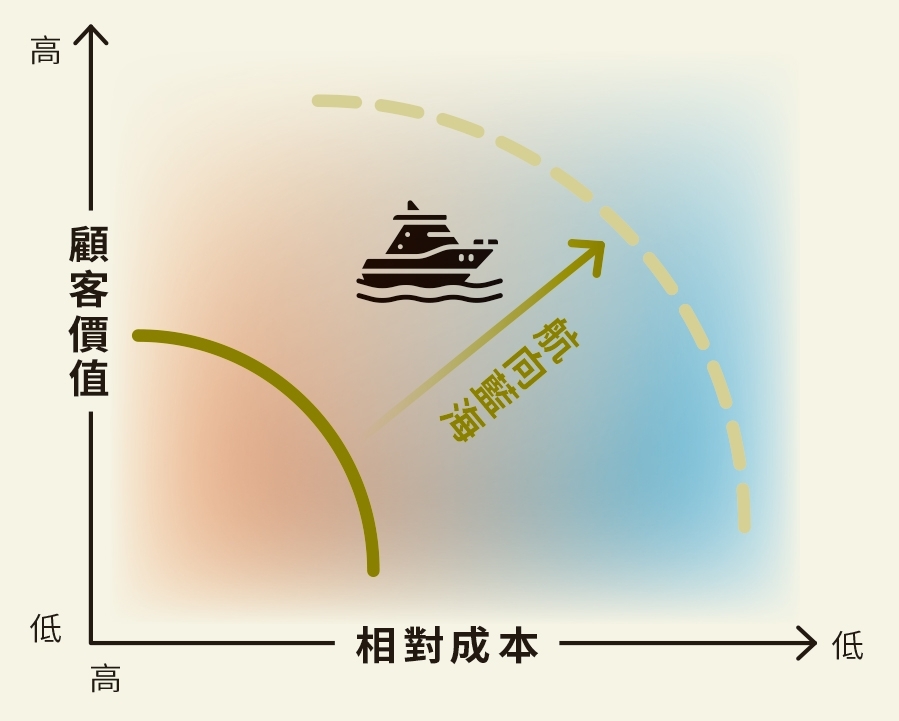 經理人月刊-NO190期-拉頁_藍海策略.jpg