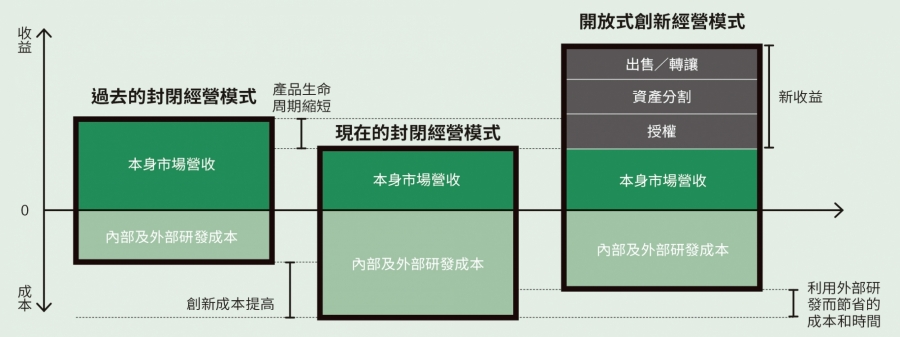 經理人月刊-NO190期-拉頁_開放式創新.jpg