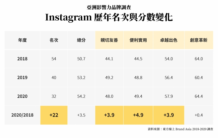 亞洲影響力品牌調查1