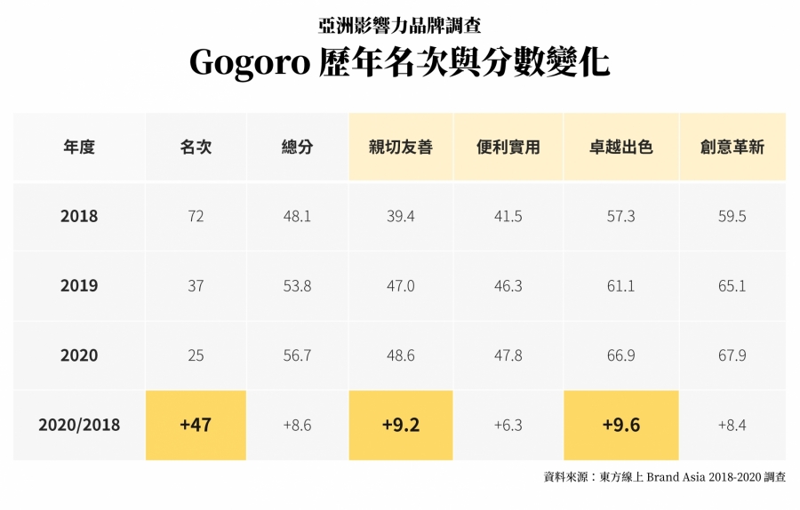 亞洲影響力品牌調查1
