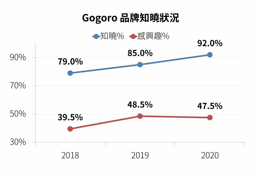 簡報1-5