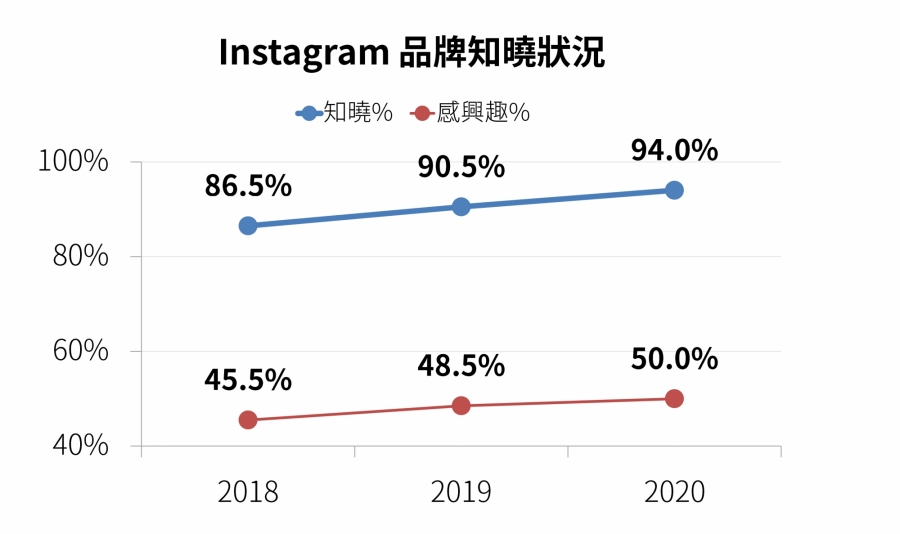 簡報1-7