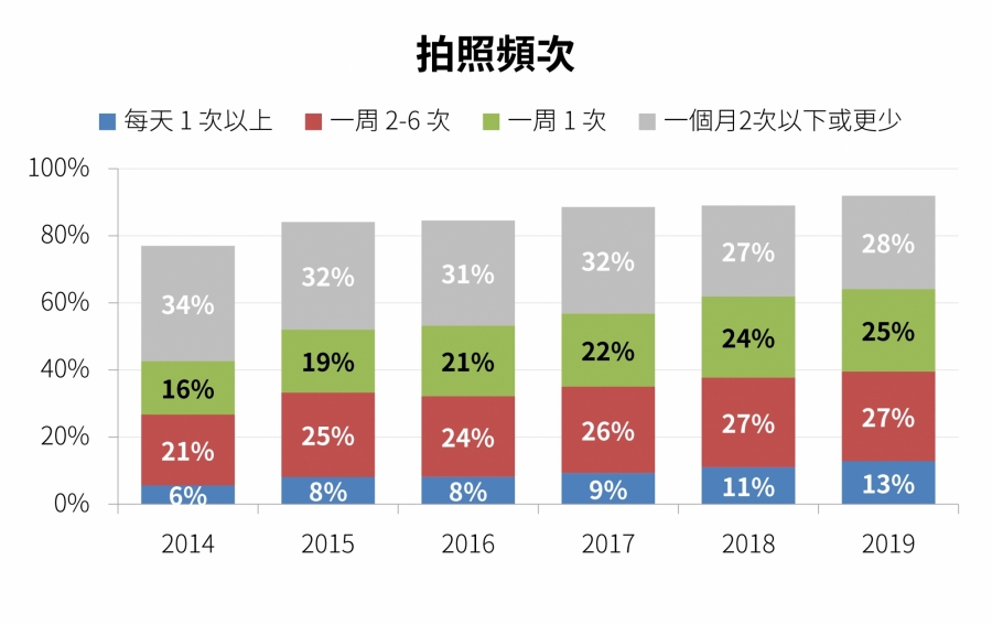 簡報1-6