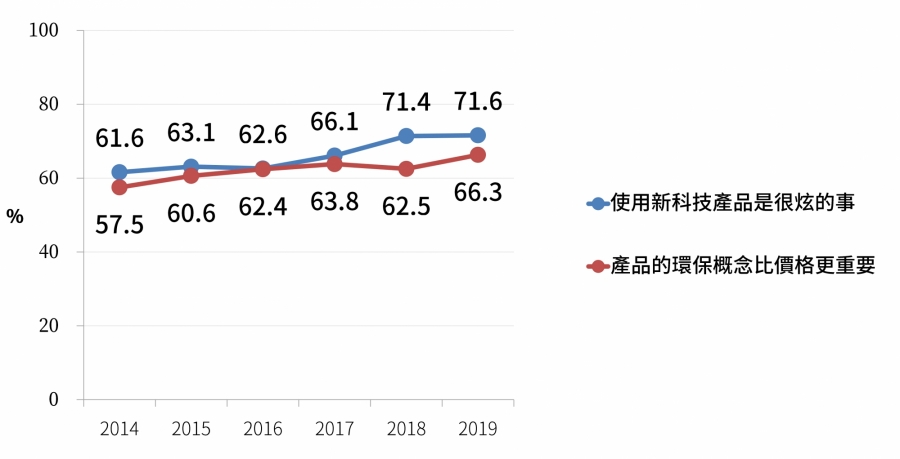 簡報1-4