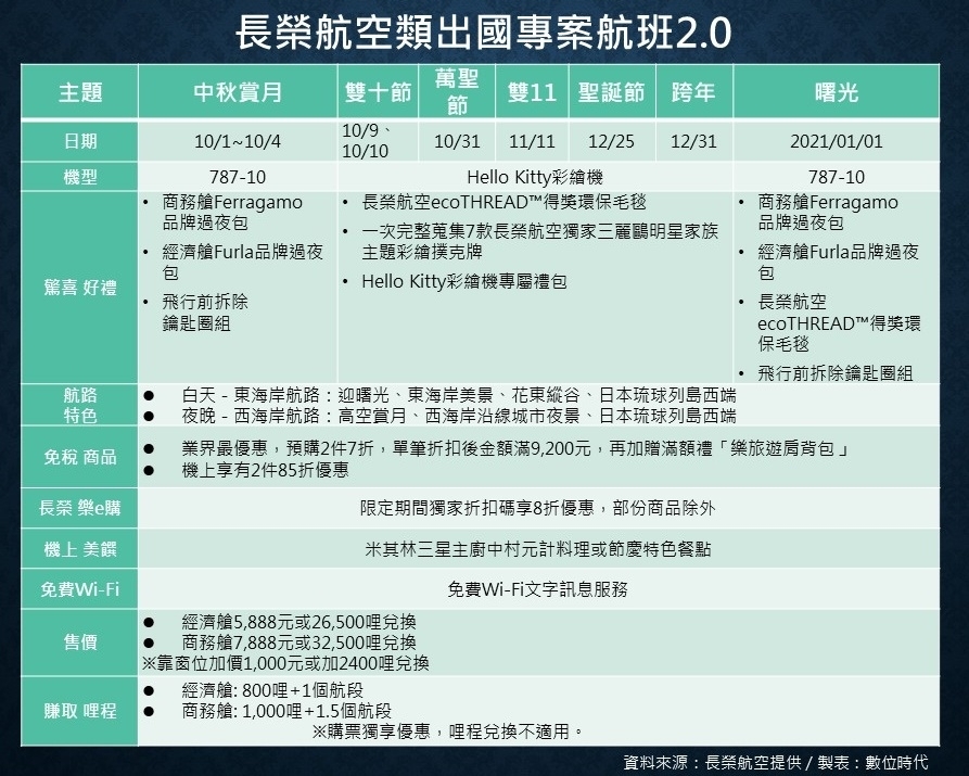 長榮航空類出國2.0