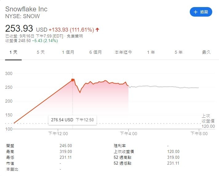 snowflake stock