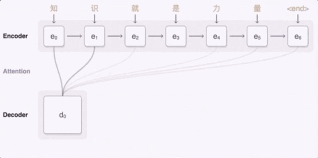 IOS14翻譯