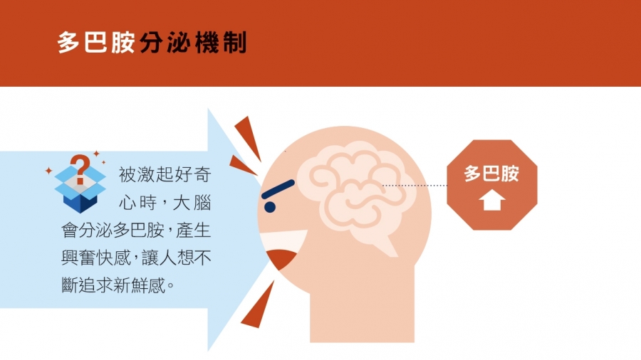NO190_49_運用3種內分泌激素,引發「購買欲」_3.jpg