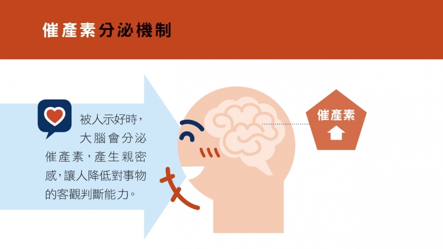 NO190_49_運用3種內分泌激素,引發「購買欲」_2.jpg