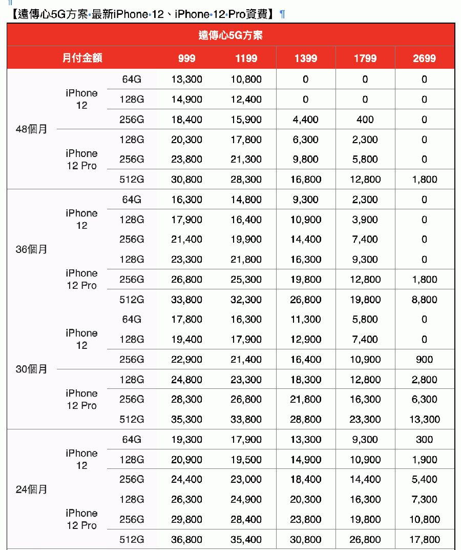 iPhone12電信資費方案
