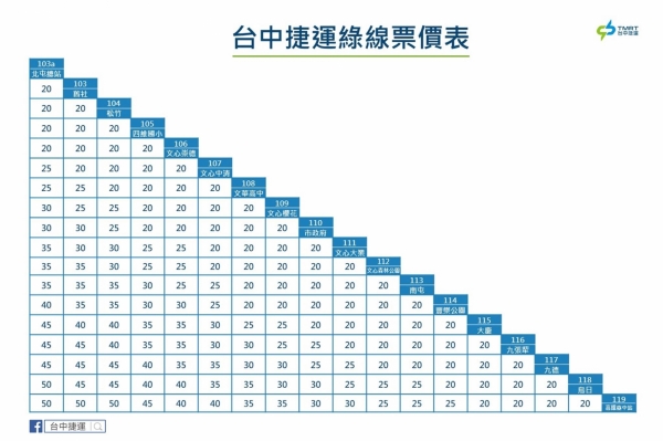 2020年底通車_台中捷運綠線_票價.jpg