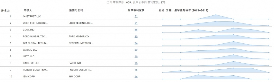 Zoox主要競爭對手分析.jpg