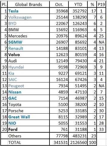 EV Sales Blog