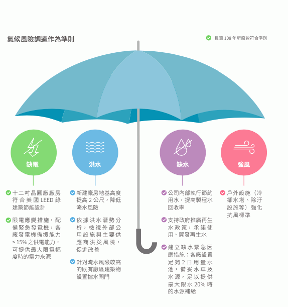 台積電企業社會責任報告書 108年度