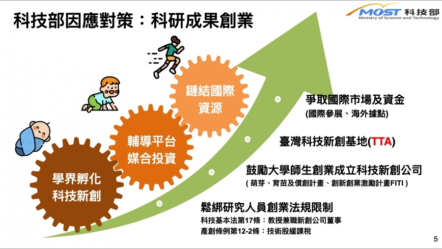 科技部院會報告