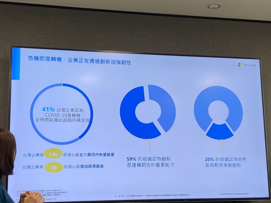 微軟 x IDC報告