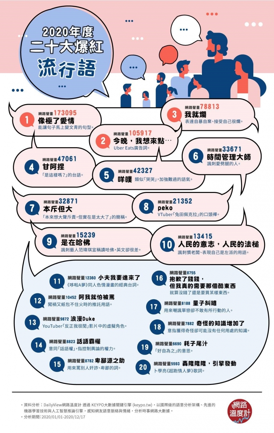 2020流行語