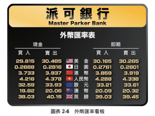 現在該買入美元嗎 初學者投資外幣 一定要知道的3 件事