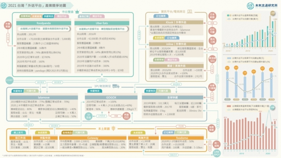 2021台灣外送平台產業競爭地圖.jpg