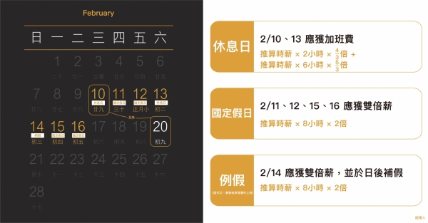 過年上班薪水 加班費怎麼算 2021 農曆春節只有這4 天出勤雙倍薪 經理人